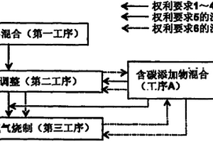 磷酸铁锂颗粒粉末的制造方法、橄榄石型结构的磷酸铁锂颗粒粉末、使用该磷酸铁锂颗粒粉末的正极材料片和非水溶剂类二次电池