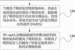从含锂卤水中提锂的方法