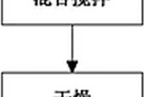 锐钛矿TiO2混合石墨烯的锂离子电池材料