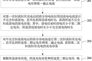 离子锂电池分容方法及锂离子电池