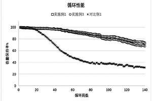 锂碳复合负极及其制备方法及锂电池