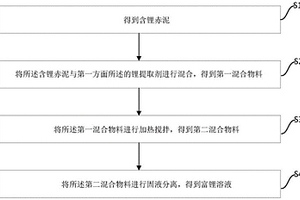 用于含锂赤泥的锂提取剂及从含锂赤泥中提锂的方法
