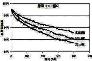 钛酸锂表涂负极及使用该种负极的锂离子电池