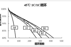 补锂剂、正极极片、隔离膜及锂离子电池