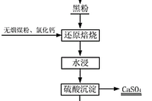 从废锂离子电池中优先提锂及协同回收锰的方法
