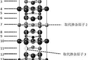 高电压钴酸锂正极材料及其制备方法和锂离子电池