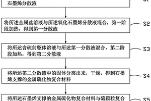 锂硫电池正极材料、其制备方法、正极片及锂硫电池