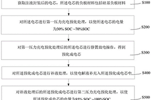 锂电池的化成方法、锂电池及其制备方法