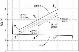钛酸锂体系的锂离子电容器