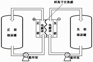 锂离子-硫二次电池的制备方法