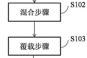 超薄金属锂电极及其制备以及作为二次锂电池负极的用途