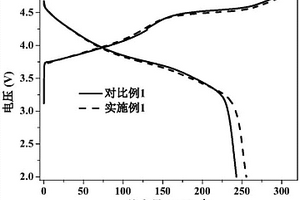 碳包覆富锂锰基正极材料及其制备方法和锂离子电池