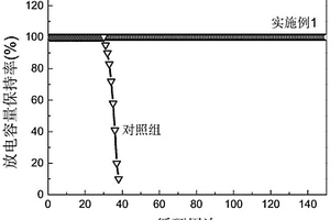 锂空气电池凝胶空气正极、制备方法及锂空气电池