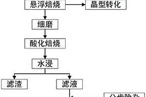 锂辉石精矿悬浮焙烧提锂的方法
