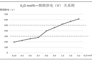 锂铝硅玻璃、锂铝硅化学强化玻璃及其制备方法与应用