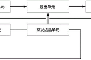 锂矿浸出渣提锂系统