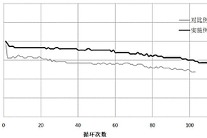 锂电池隔膜及其制备方法