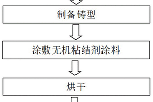 适用于砂型铸造铝锂合金的硅酸锂作为粘结剂的铸造涂料