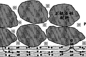 锂离子电池正极片及其制备方法以及使用该正极片的锂离子电池