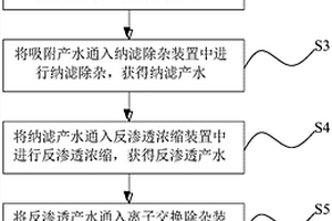 从超低浓度含锂卤水中除杂提锂的方法