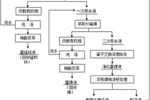 利用锂离子电池正极活性废料制备电池级氢氧化锂的方法