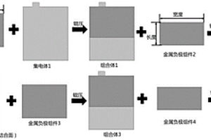 锂硫电池负极的制备方法和使用该负极的锂硫电池