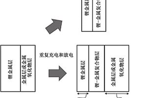 负极、包含所述负极的锂二次电池、包含所述锂二次电池的电池模块以及制造所述负极的方法