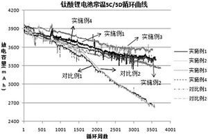 适用于钛酸锂电池的锂离子电池电解液
