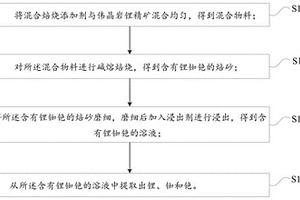 伟晶岩锂精矿中提取锂铷铯的方法