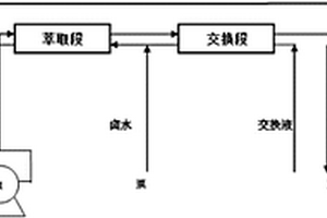 从含锂卤水中提取高纯锂盐的方法