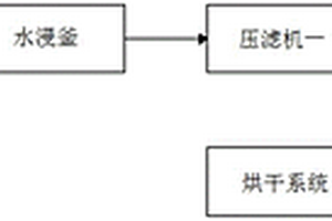 废旧锂离子电池锂回收利用系统