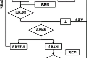 高镁锂比卤水提锂的新型共萃体系及其共萃方法