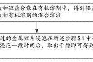 金属锂负极的制备方法及磷酸铁锂电池