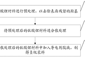 钛酸锂负极浆料的制备方法及锂离子电池