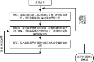 从含锂卤水中制备高纯氯化锂的方法