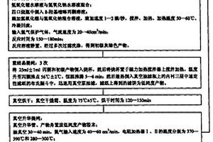 有机电致发光材料2(8-羟基喹啉锂钠)的制备方法