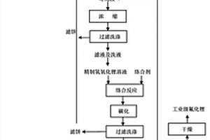 利用粗碳酸锂制备高纯碳酸锂联产氟化锂的方法
