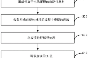 用于处理锂离子电池的放电溶液、放电装置和用途、使锂离子电池放电的方法