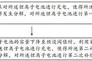锂离子电池的补锂方法