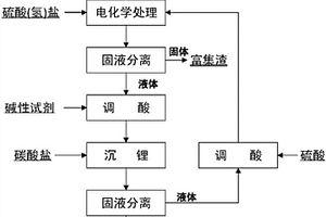 回收含锂电池废料中锂的方法
