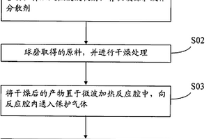 碳包覆的磷酸铁锂微波制备方法和碳包覆的磷酸铁锂材料