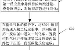 以正丁基锂、仲丁基锂生产中废渣为原料制备电池级碳酸锂的方法