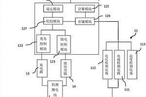 锂电池充放电特性标定仪