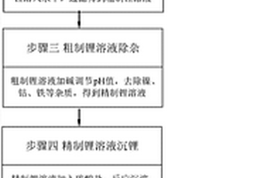 从锂离子电池回收物制备电池级碳酸锂的方法