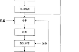 利用重结晶氢氧化锂制备电池级磷酸二氢锂