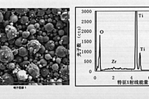 钛酸锂负极材料及其制备方法以及使用该钛酸锂负极材料的锂离子电池