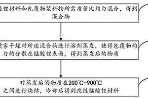 改性锰酸锂材料及其制备方法和锂电池