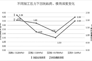 钽酸锂基片的抛光方法