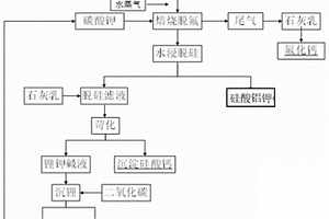 利用锂云母粉体制备碳酸锂的方法