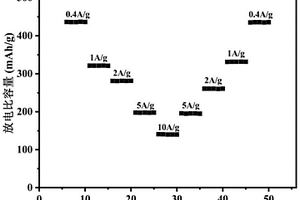 高容量VNb<Sub>9</Sub>O<Sub>25</Sub>纳米片锂离子电池负极材料及其制备方法